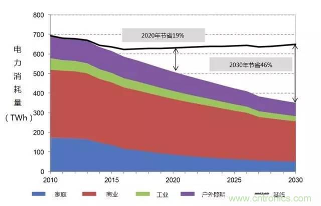 帶你走進(jìn)碳化硅元器件的前世今生！