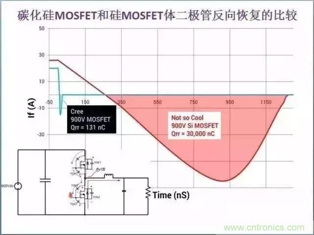 帶你走進(jìn)碳化硅元器件的前世今生！