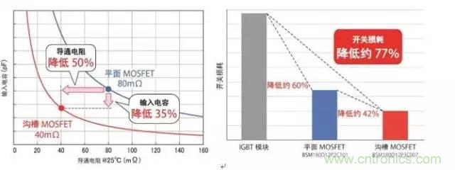 帶你走進(jìn)碳化硅元器件的前世今生！