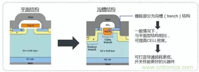 帶你走進(jìn)碳化硅元器件的前世今生！