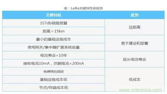 四個(gè)要點(diǎn)，幫你搞定LoRa天線匹配電路