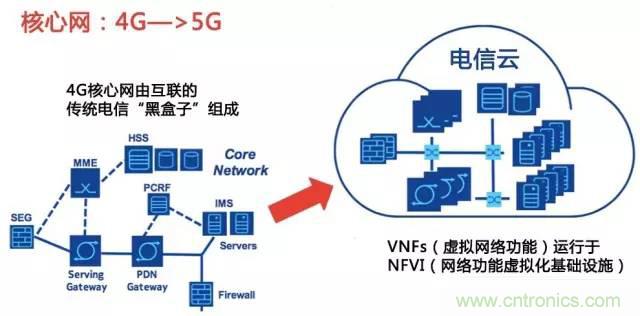遭遇DDoS、漏洞及旁路攻擊，5G如何應(yīng)對？
