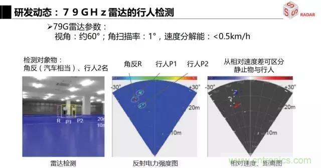 毫米波雷達該如何發(fā)展，才能將智能駕駛變成自動駕駛