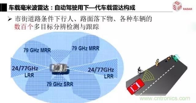 毫米波雷達該如何發(fā)展，才能將智能駕駛變成自動駕駛