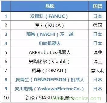 扒一扒日本電子元器件產(chǎn)業(yè)的那些事，數(shù)據(jù)驚人