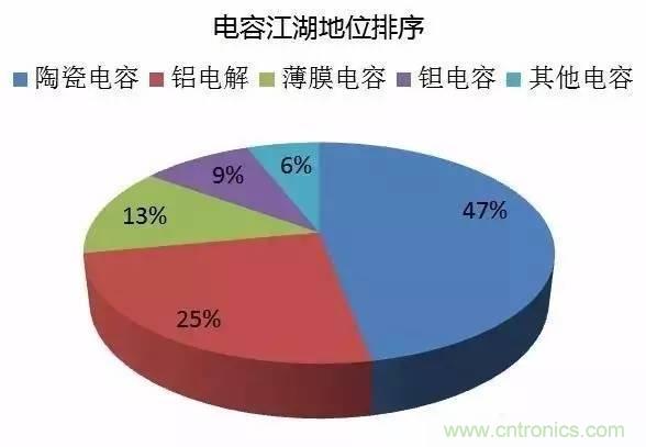 扒一扒日本電子元器件產(chǎn)業(yè)的那些事，數(shù)據(jù)驚人
