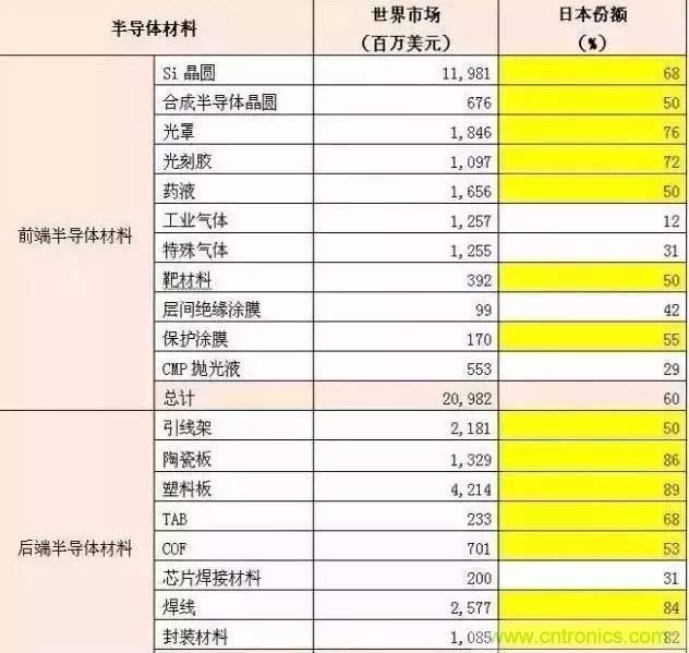 扒一扒日本電子元器件產(chǎn)業(yè)的那些事，數(shù)據(jù)驚人