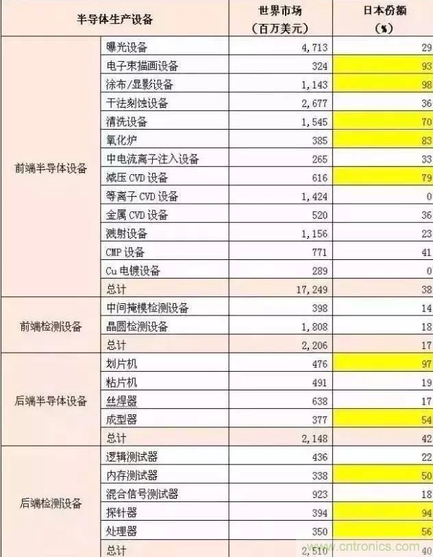 扒一扒日本電子元器件產(chǎn)業(yè)的那些事，數(shù)據(jù)驚人