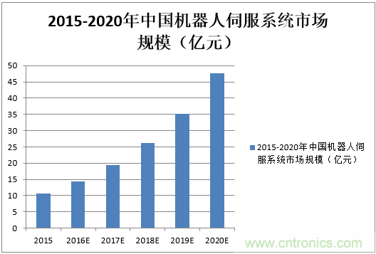 機(jī)器人核心零部件，繞不過(guò)去的一道坎