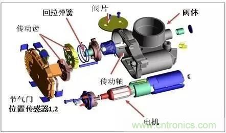 解析汽車“電子油門”究竟是怎么回事？