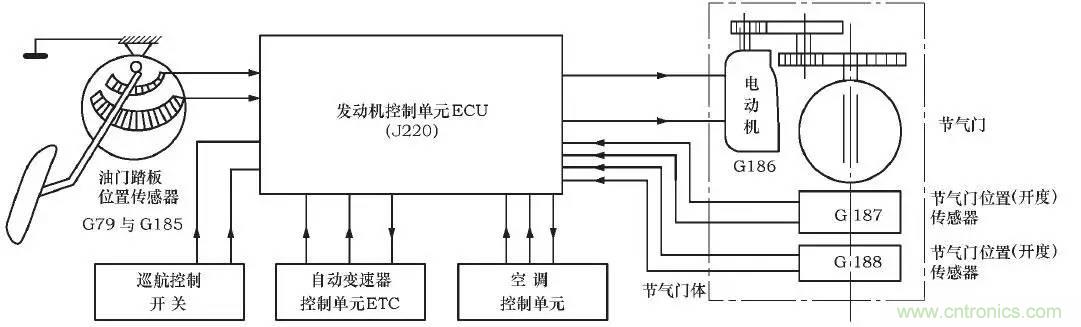 解析汽車“電子油門”究竟是怎么回事？