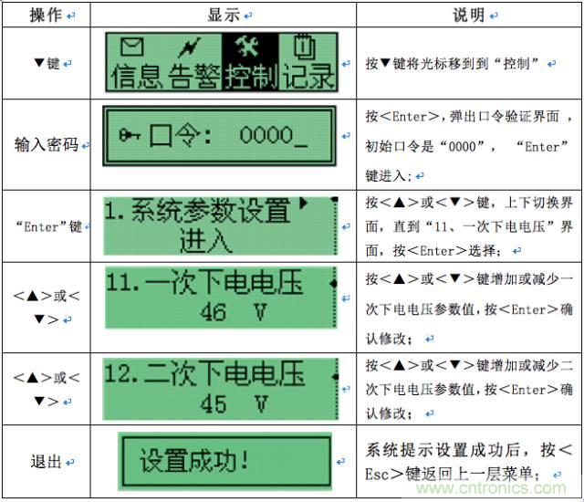 一次下電和二次下電到底有什么區(qū)別？ 如何操作？
