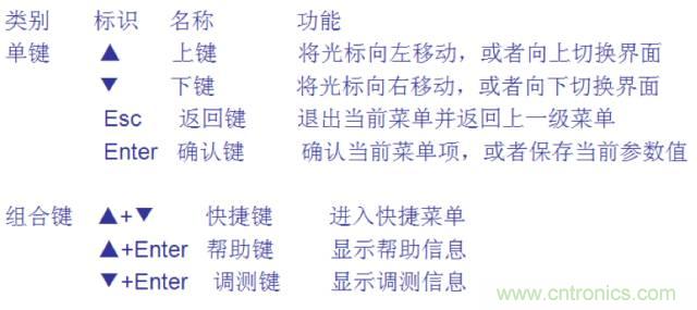 一次下電和二次下電到底有什么區(qū)別？ 如何操作？
