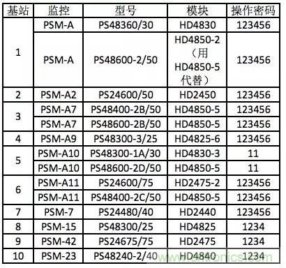 一次下電和二次下電到底有什么區(qū)別？ 如何操作？