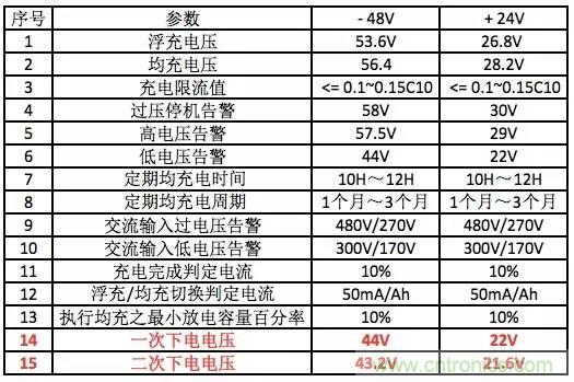 一次下電和二次下電到底有什么區(qū)別？ 如何操作？