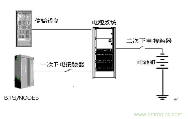 一次下電和二次下電到底有什么區(qū)別？ 如何操作？