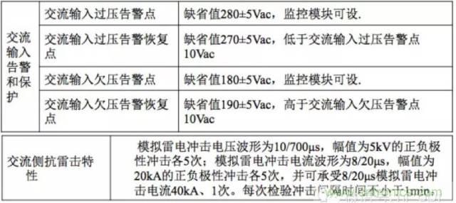 一次下電和二次下電到底有什么區(qū)別？ 如何操作？