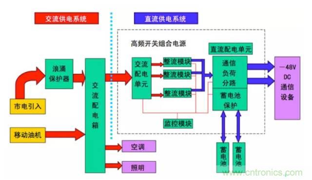一次下電和二次下電到底有什么區(qū)別？ 如何操作？