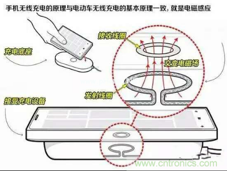 無線充電的普及距離我們還有多遠(yuǎn)？