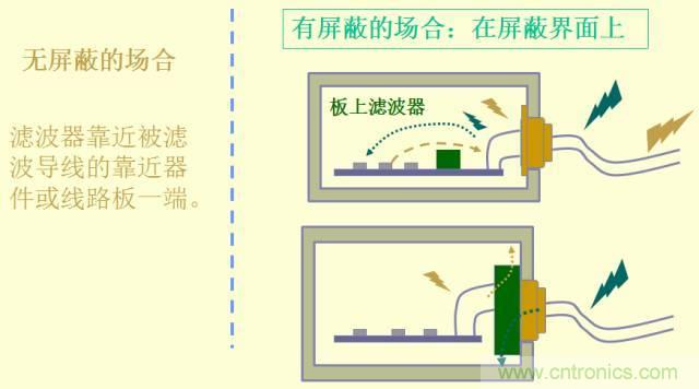 開關(guān)電源EMC知識經(jīng)驗超級總匯！