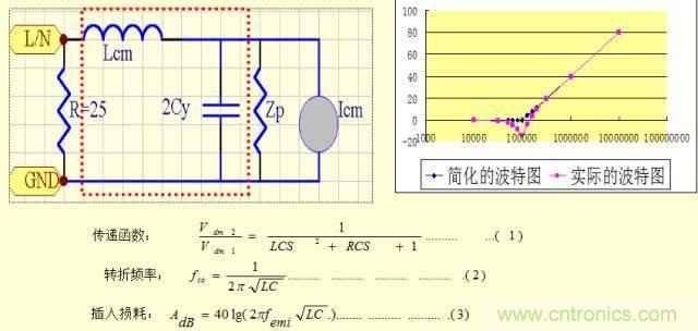 開關(guān)電源EMC知識經(jīng)驗超級總匯！