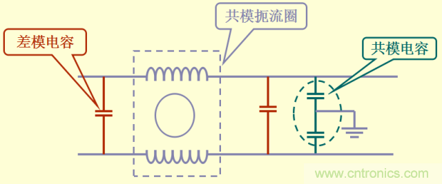 開關(guān)電源EMC知識經(jīng)驗超級總匯！