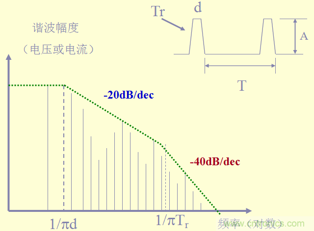 開關(guān)電源EMC知識經(jīng)驗超級總匯！