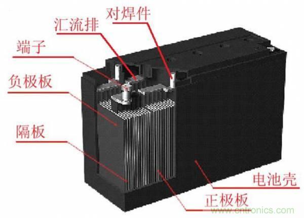 鋰電池對比鉛酸電池，那種電池更適合電動車？