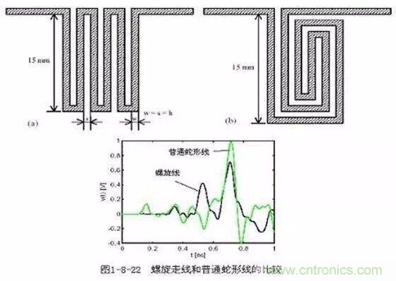 PCB三種特殊走線技巧，你都get到了嗎？