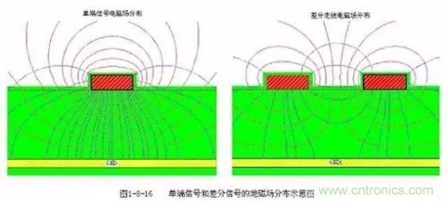 PCB三種特殊走線技巧，你都get到了嗎？