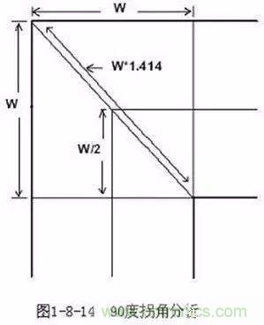 PCB三種特殊走線技巧，你都get到了嗎？