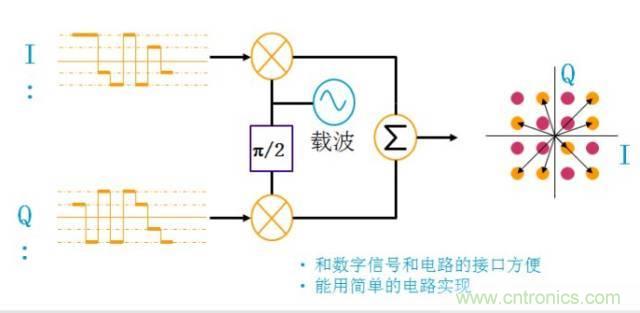 圖文并茂，一文讀懂信號(hào)源