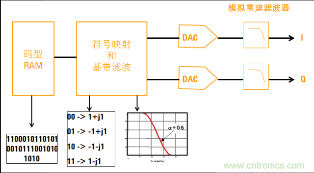 圖文并茂，一文讀懂信號(hào)源