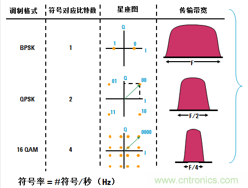 圖文并茂，一文讀懂信號(hào)源