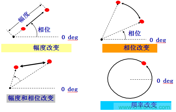圖文并茂，一文讀懂信號(hào)源