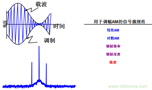 圖文并茂，一文讀懂信號(hào)源