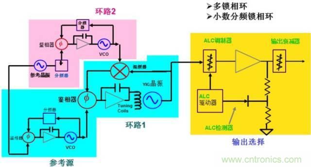 圖文并茂，一文讀懂信號(hào)源