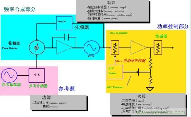 圖文并茂，一文讀懂信號(hào)源