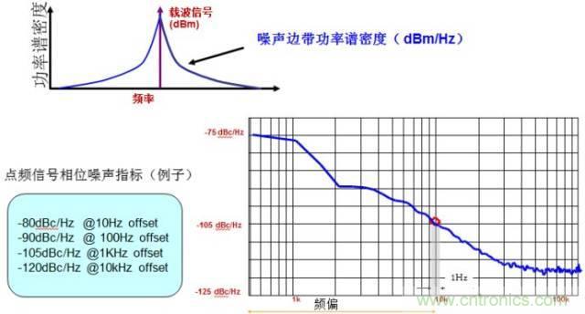 圖文并茂，一文讀懂信號(hào)源