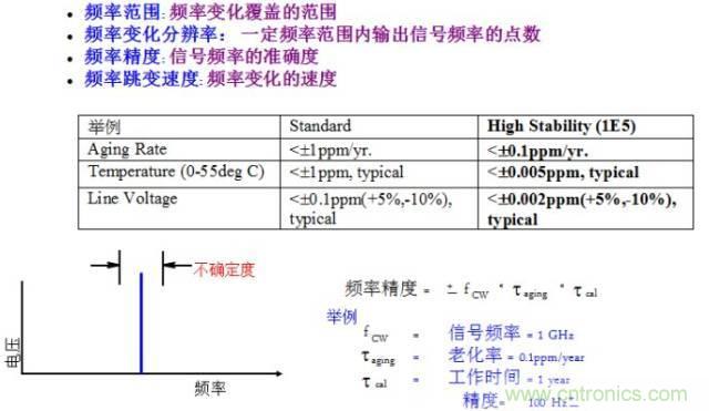 圖文并茂，一文讀懂信號(hào)源