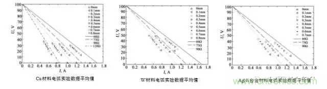 繼電器和接觸器區(qū)別在哪里？