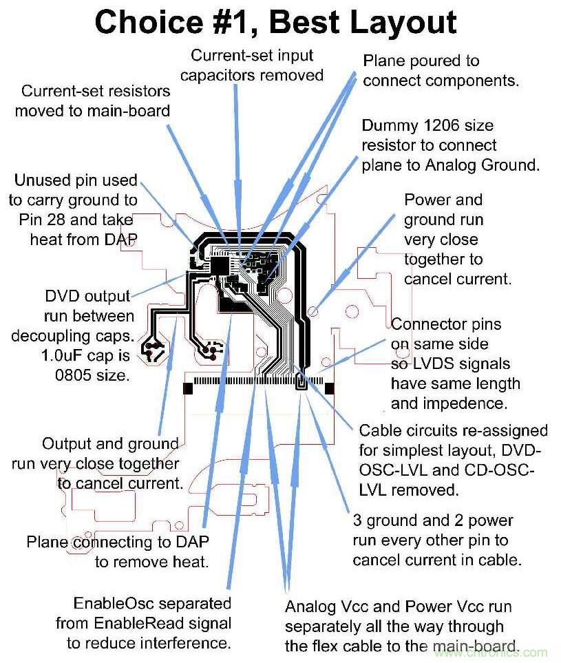 產(chǎn)品設(shè)計成功最重要的關(guān)鍵是PCB嗎？