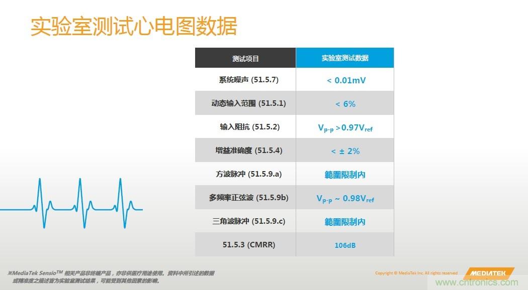 手機(jī)都能測心電圖了，看MTK如何在60秒內(nèi)測量6項(xiàng)生理數(shù)據(jù)