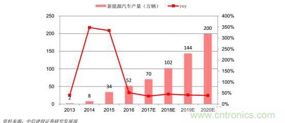 功率半導(dǎo)體，大漲價下的國產(chǎn)替代之路