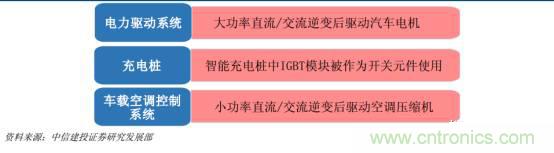 功率半導(dǎo)體，大漲價下的國產(chǎn)替代之路