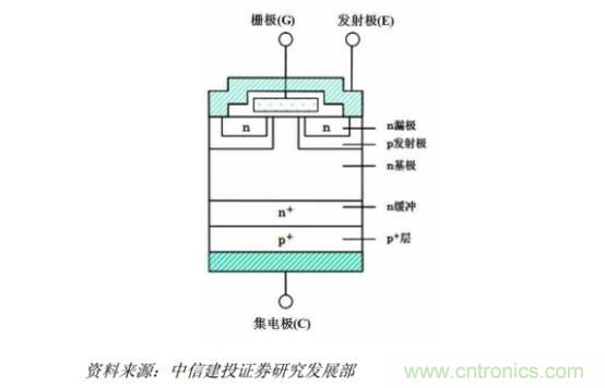 功率半導(dǎo)體，大漲價下的國產(chǎn)替代之路