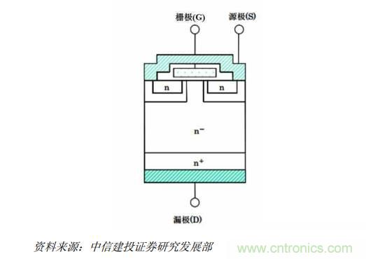 功率半導(dǎo)體，大漲價下的國產(chǎn)替代之路