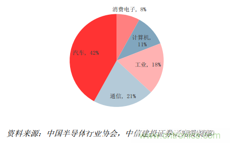 功率半導(dǎo)體，大漲價下的國產(chǎn)替代之路
