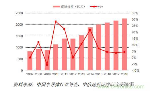 功率半導(dǎo)體，大漲價下的國產(chǎn)替代之路