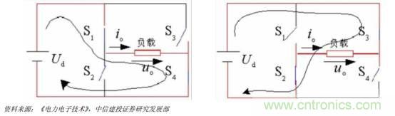 功率半導(dǎo)體，大漲價下的國產(chǎn)替代之路